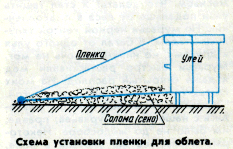 установка плёнки для облёта пчёл ранней весной