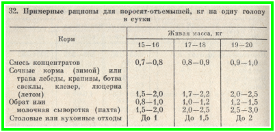 примерные рационы для поросят-отъёмышей, кг на одну голову в сутки