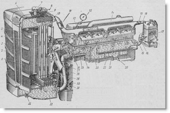  схема системы охлаждения двигателя СМД-14