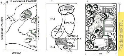 Планировка садового участка. 