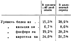 В молоке кобыл