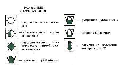 Условные обозначения для комнатных цветов.