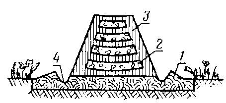 Компостная площадка