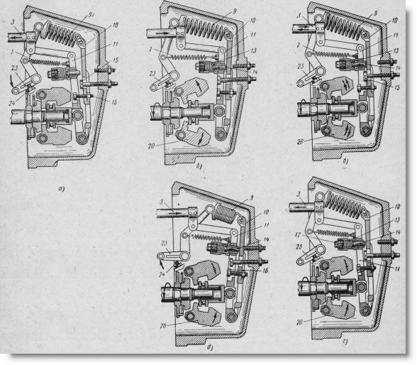 схема действия регулятора насоса УТН-5 на различных режимах работы тракторного  двигателя