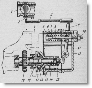 Схема регулятора пускового двигателя ПД-10М2 на тракторах