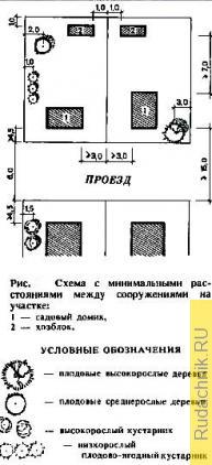 Схема участка с минимальными расстояниями между сооружениями. 
