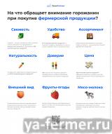Фермерам на заметку: Татарстанцы рассказали о своих предпочтениях при выборе продукции