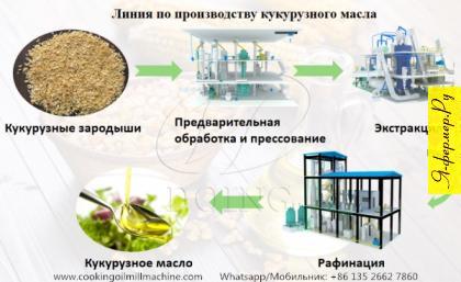 Линия по производству кукурузного масла в продаже с заводской ценой